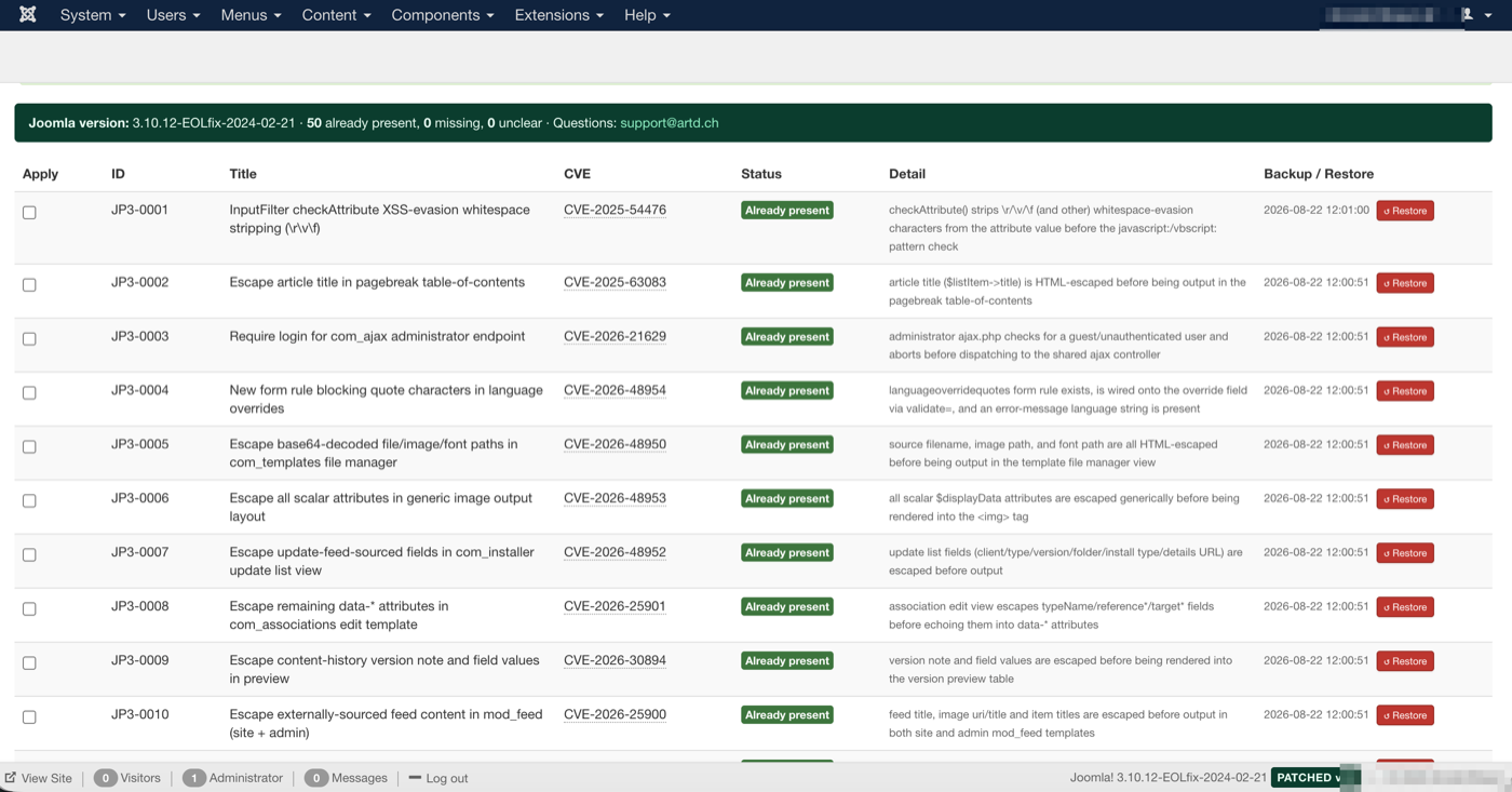 Scan & Apply security report in the Joomla admin: a table of JP3-00xx fix IDs, titles, CVE numbers, and 'Already present' status badges, with a green summary bar reading '50 already present, 0 missing, 0 unclear'.